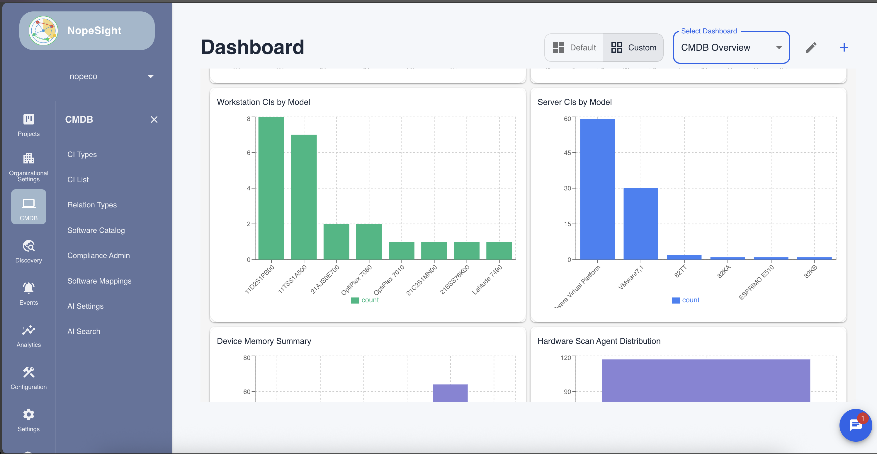 NopeSight Dashboard - Infrastructure Overview