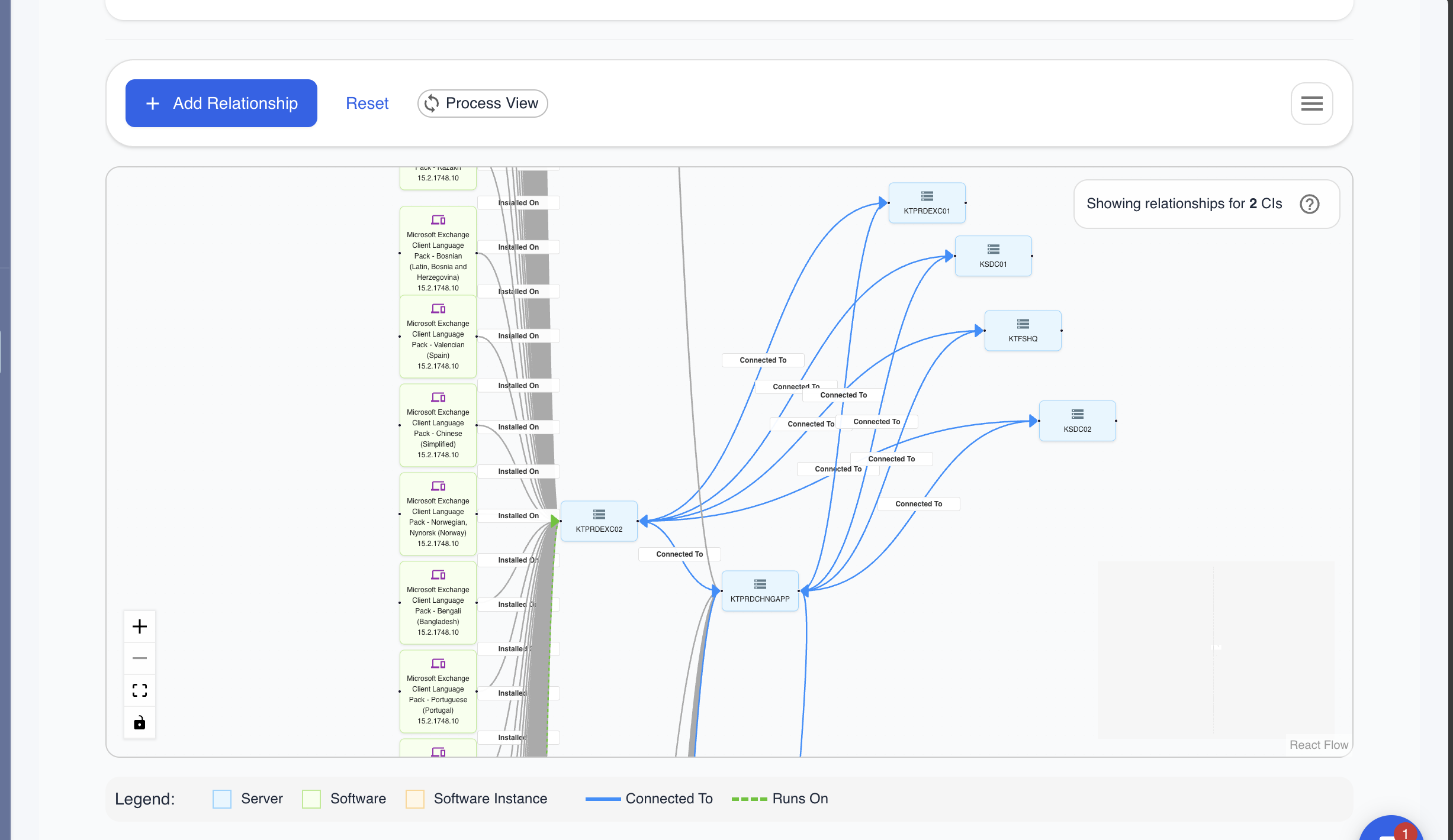 Complex Infrastructure Relationships